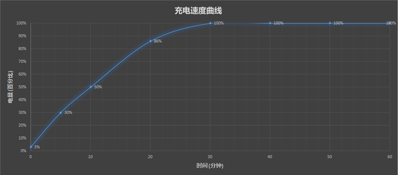 好手机就是要多发几部  OPPO Find X3 Pro摄影师版评测：几乎完美