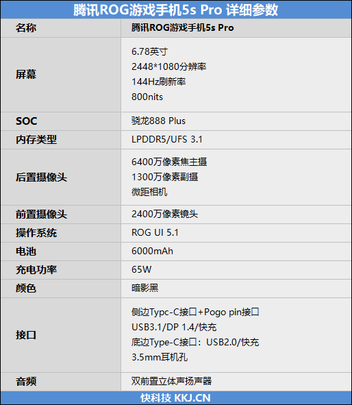 六指操控 用了就回不去！腾讯ROG游戏手机5s Pro评测：骁龙888 Plus变身“冰龙”