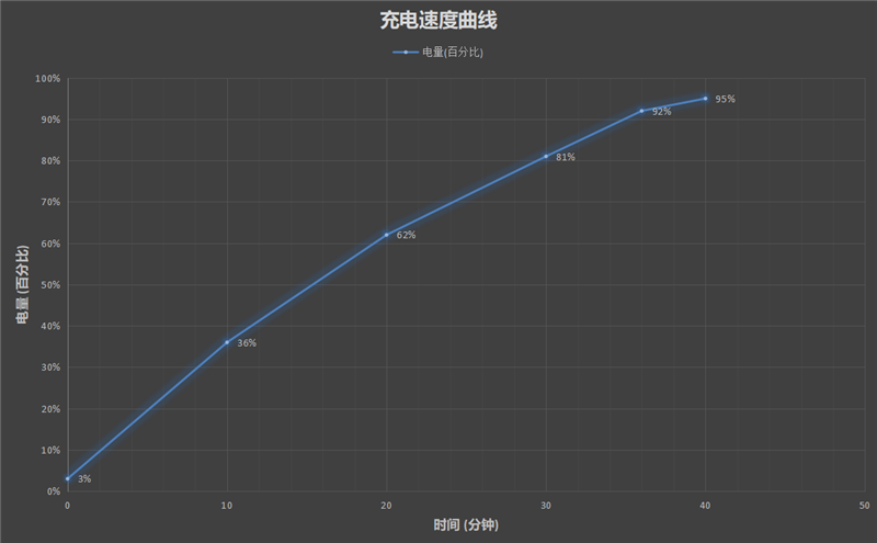 斩破荆棘 再登巅峰！华为P50 Pro深度评测：靠算法逆袭的影像机皇