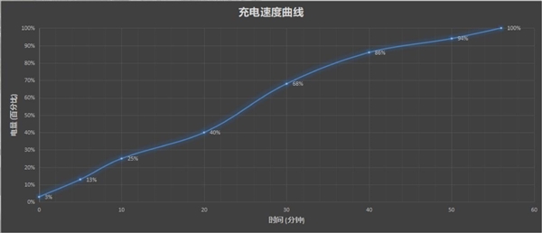 无短板的影像旗舰！vivo X70 Pro+评测：性能超前、难逢敌手