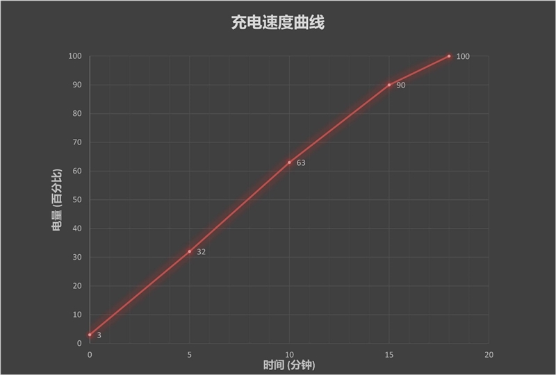 绝对全能无短板！iQOO 8 Pro极限旗舰手机评测