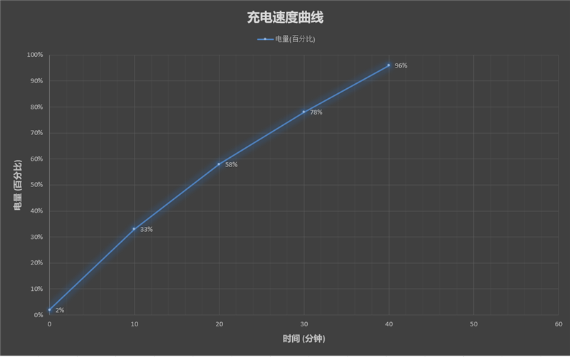 破茧重生 强悍依旧！荣耀Magic3 Pro评测：真正的无短板顶级旗舰