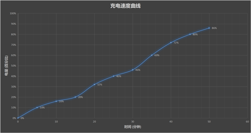 千元档真香机！荣耀Play5T Pro评测：6400万直出 微距意外之喜