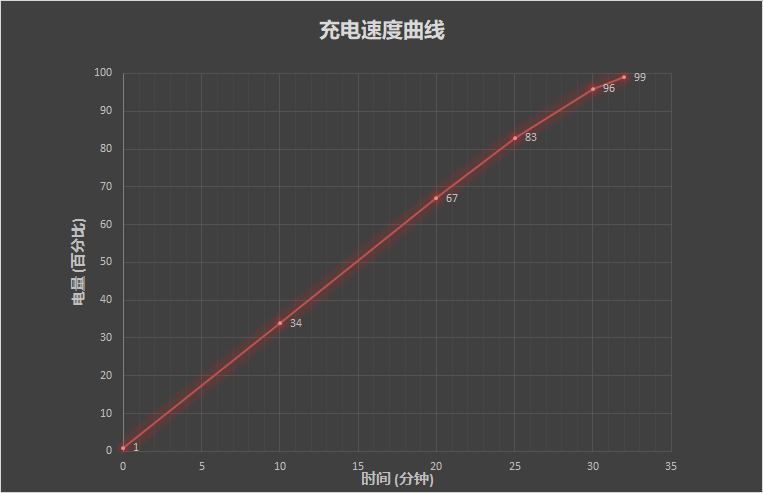 realme真我GT大师探索版评测：2021旗舰质价比之王、有颜值还能打