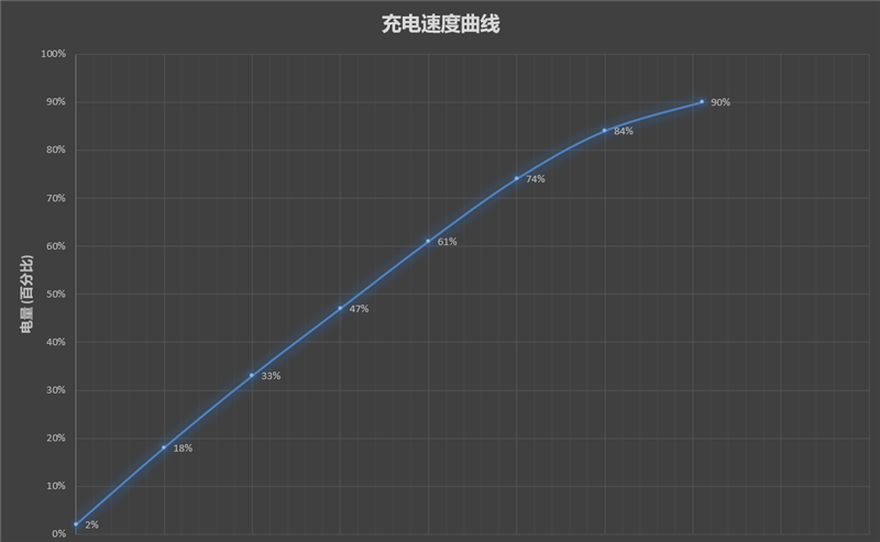 不可思议的最高屏占比！荣耀X20 SE评测：好看又能打的千元机