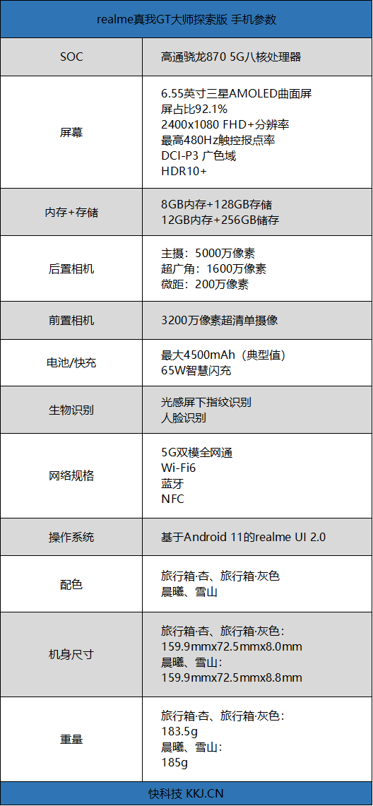 realme真我GT大师探索版评测：2021旗舰质价比之王、有颜值还能打