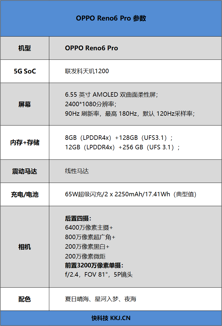 女神最爱！OPPO Reno6 Pro评测：手机都能给人化妆了