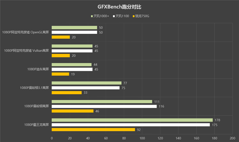 千元小金刚首上旗舰芯！Redmi Note 10 Pro评测：有史以来最大性能升级