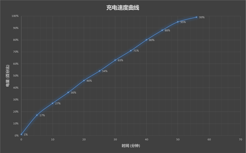 千元小金刚首上旗舰芯！Redmi Note 10 Pro评测：有史以来最大性能升级