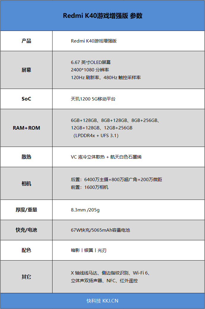 1999元极致性价！Redmi K40游戏增强版首发评测：一切都刚刚好的电竞手机