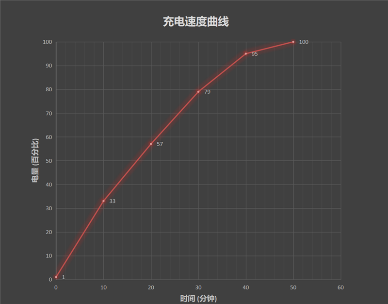 1999元极致性价！Redmi K40游戏增强版首发评测：一切都刚刚好的电竞手机