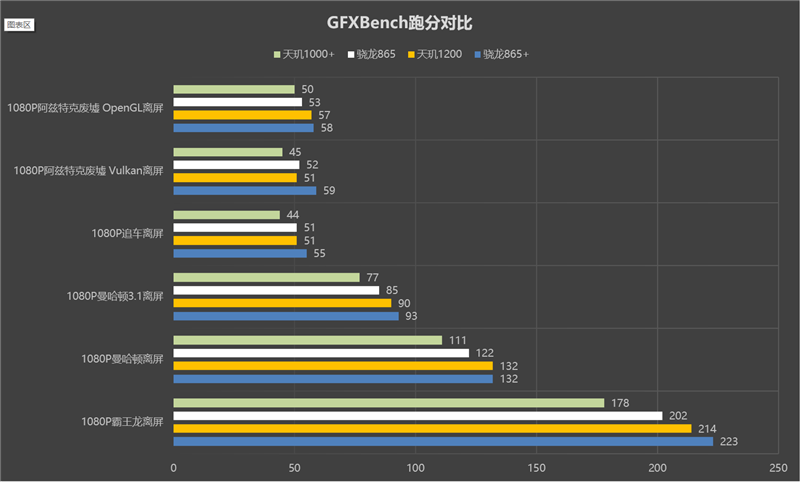 首发天玑1200比肩骁龙865+！realme GT Neo评测：顶配只要2299的性价比旗舰新王