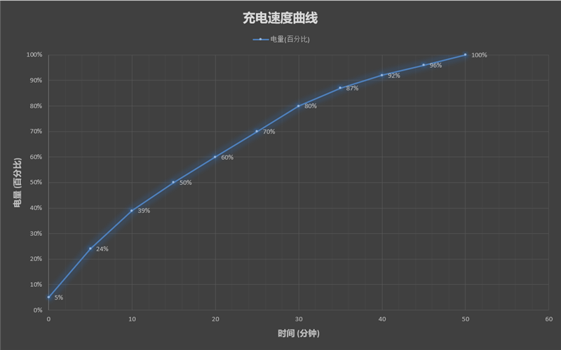 首发天玑1200比肩骁龙865+！realme GT Neo评测：顶配只要2299的性价比旗舰新王