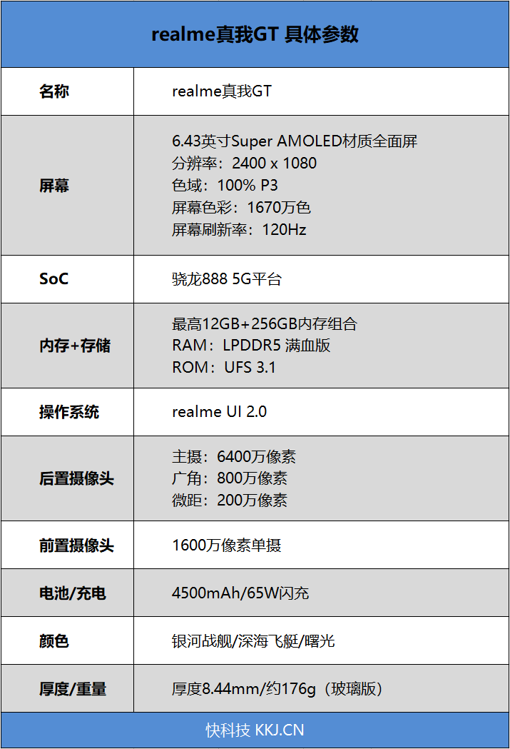 2799元到手888真香旗舰！realme真我GT评测：年轻就是敢“破门”