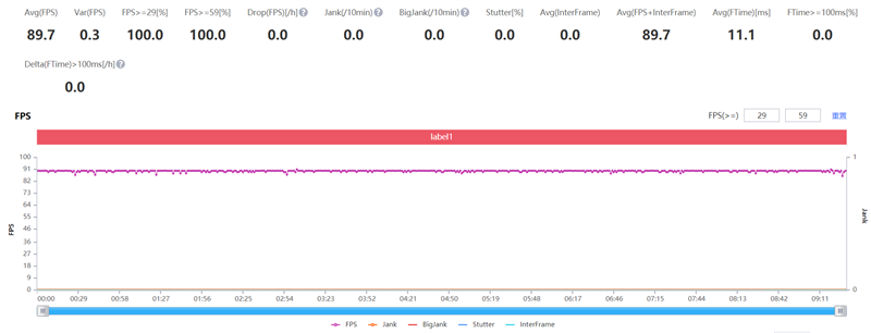 自带“固态”速度直逼3Gbps！黑鲨4 Pro评测：磁动力升降肩键助你游戏超神