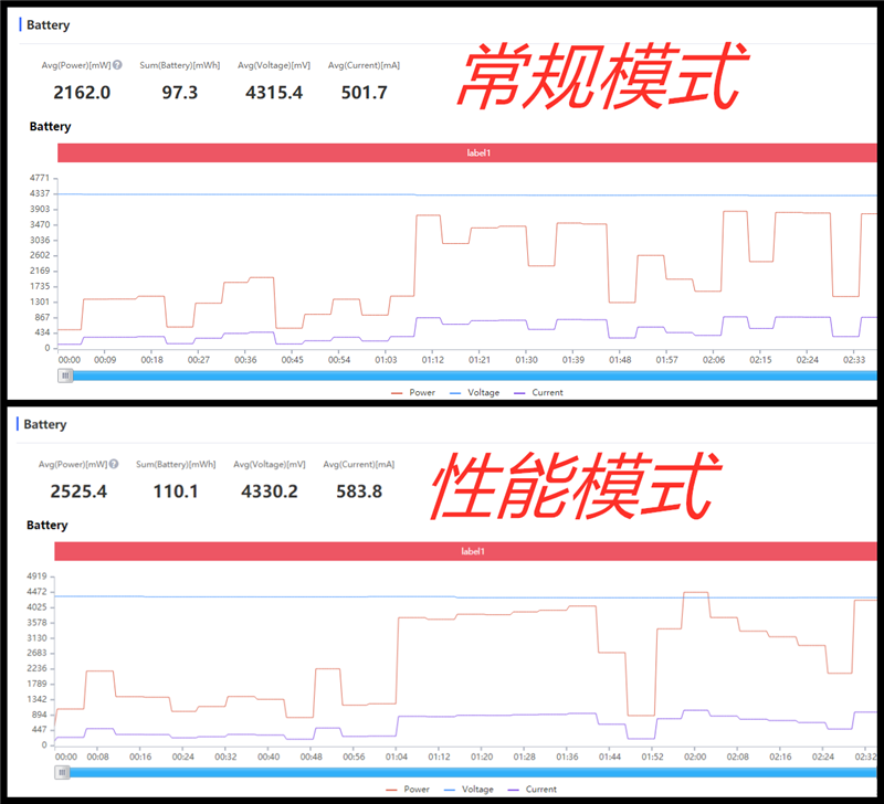 天下无第二！OPPO Find X3 Pro评测：打通屏幕影像“10亿”任督二脉