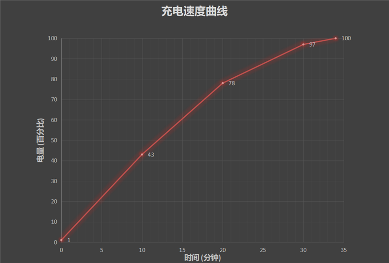 天下无第二！OPPO Find X3 Pro评测：打通屏幕影像“10亿”任督二脉