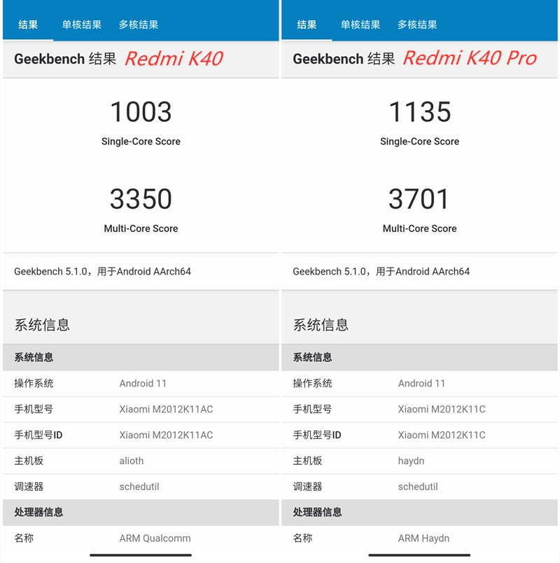 1999元舍我其谁！Redmi K40系列首发评测：骁龙870、骁龙888双旗舰对决