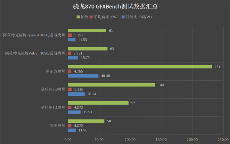 1999元舍我其谁！Redmi K40系列首发评测：骁龙870、骁龙888双旗舰对决