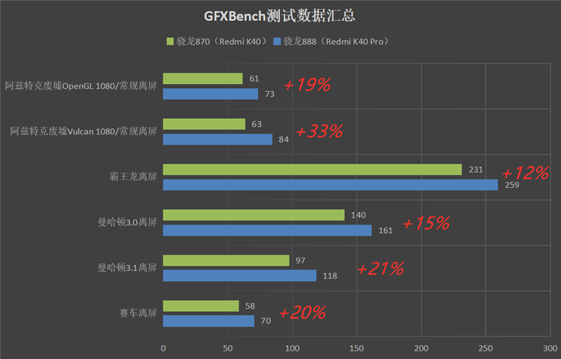 1999元舍我其谁！Redmi K40系列首发评测：骁龙870、骁龙888双旗舰对决