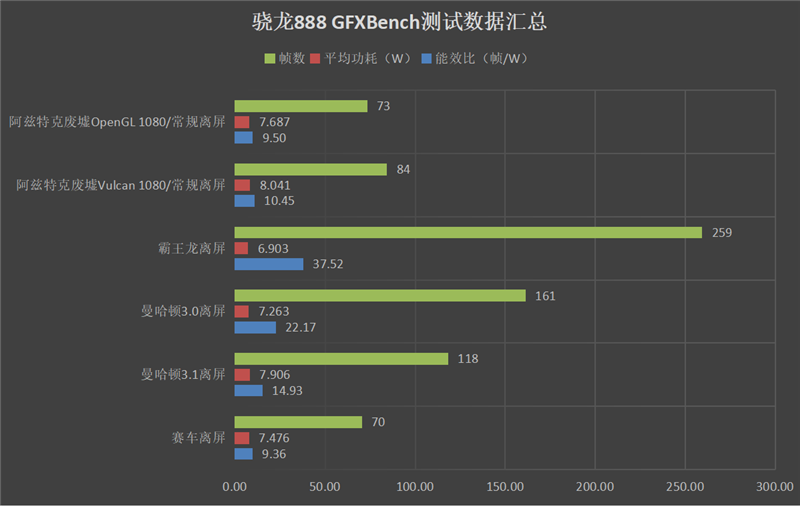 1999元舍我其谁！Redmi K40系列首发评测：骁龙870、骁龙888双旗舰对决