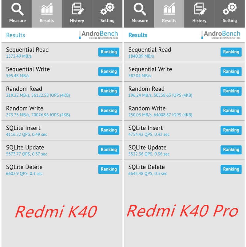 1999元舍我其谁！Redmi K40系列首发评测：骁龙870、骁龙888双旗舰对决