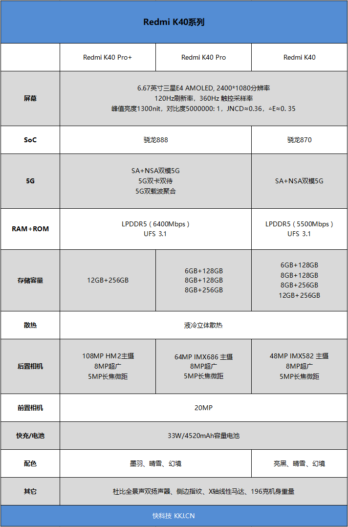 1999元舍我其谁！Redmi K40系列首发评测：骁龙870、骁龙888双旗舰对决