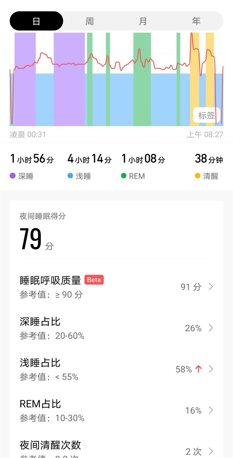 699元确实香 华米Amazfit GTS 2 mini评测：经典方屏全能小清新