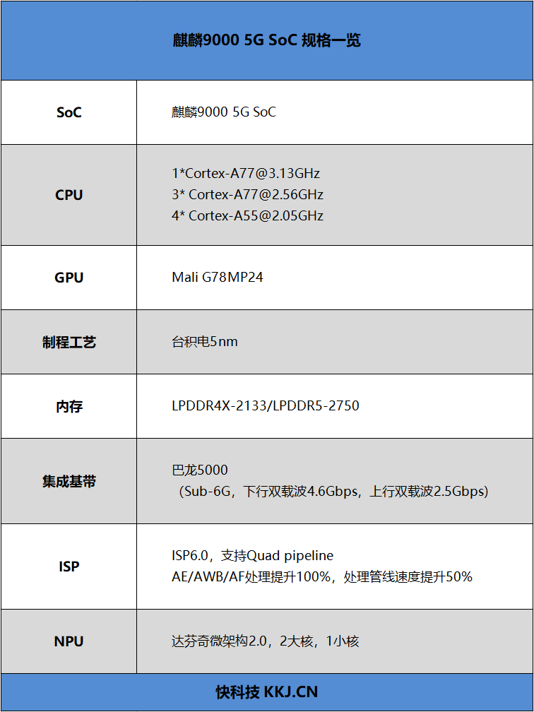 透过Mate40 RS保时捷设计剖析麒麟9000：华为最强芯一骑绝尘