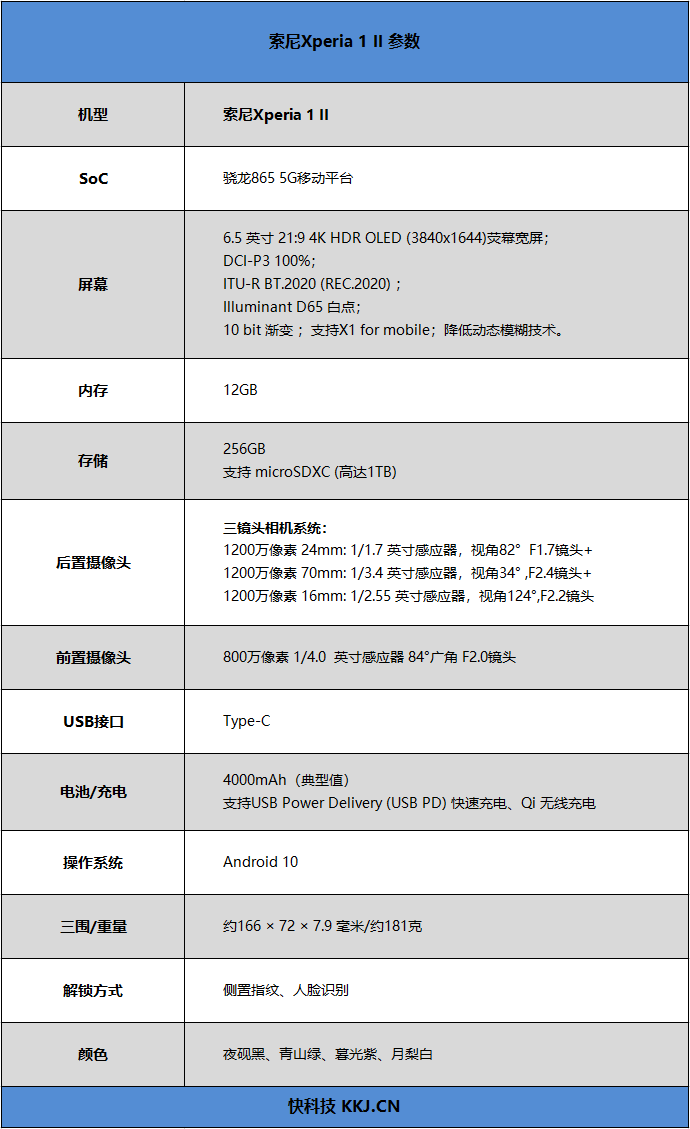 骁龙865/4K屏/微单操控独一份！索尼Xperia 1 II旗舰评测：不变信仰