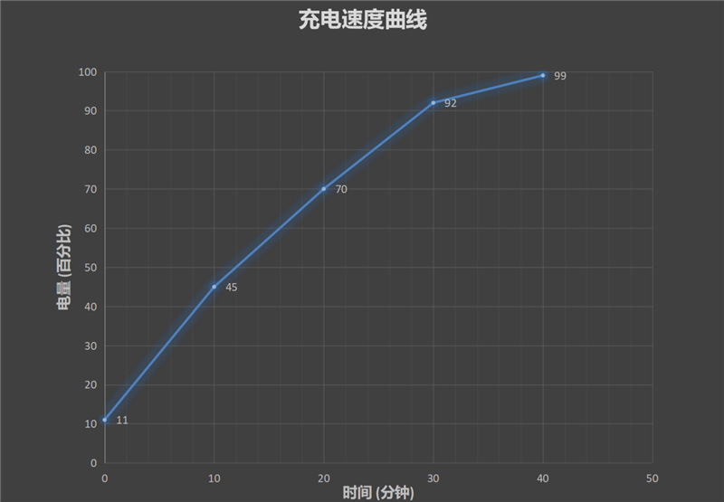 逆境中发出最强音！华为Mate40 Pro全面评测：一张行业领跑者的答卷