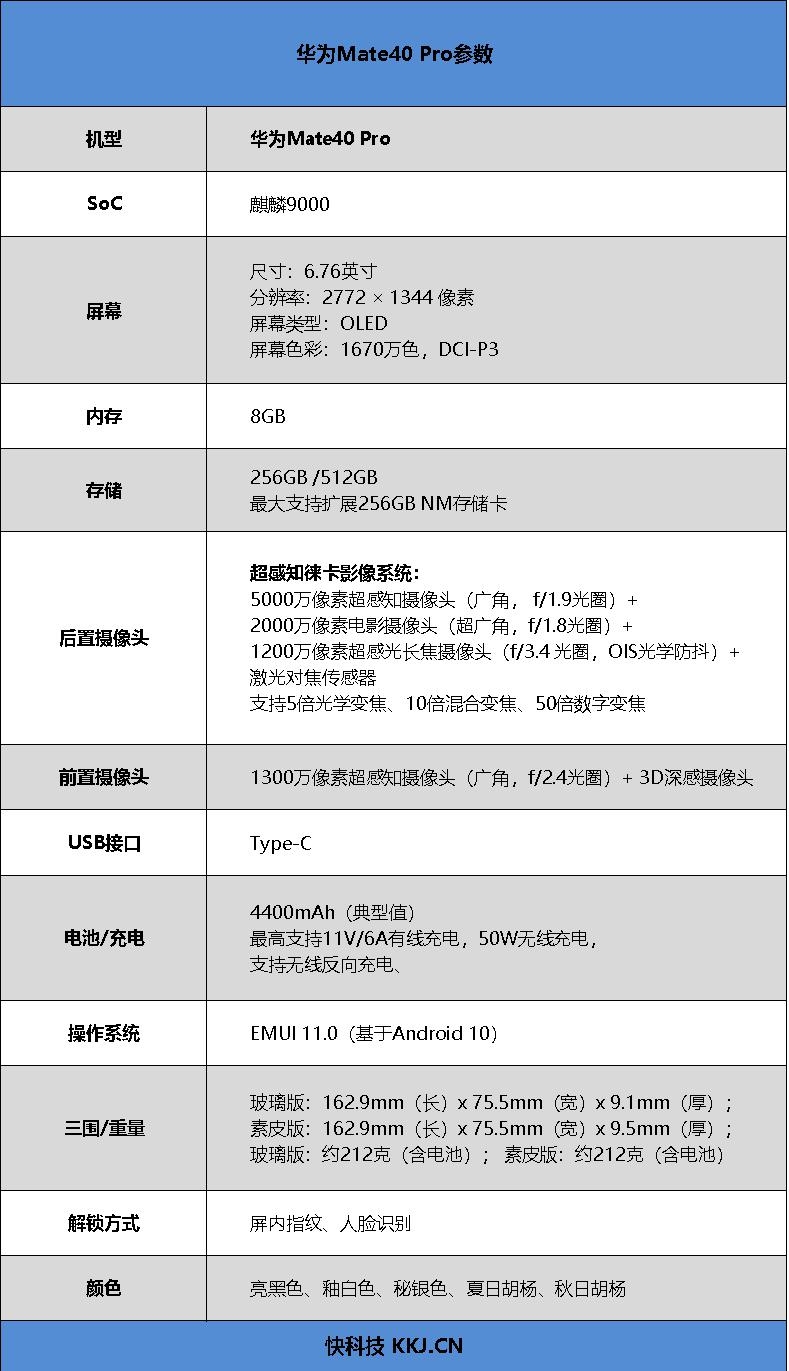 逆境中发出最强音！华为Mate40 Pro全面评测：一张行业领跑者的答卷