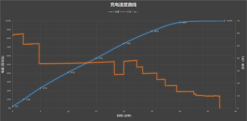 realme X7 Pro评测：最轻薄的天玑1000+旗舰 性能和手感兼得