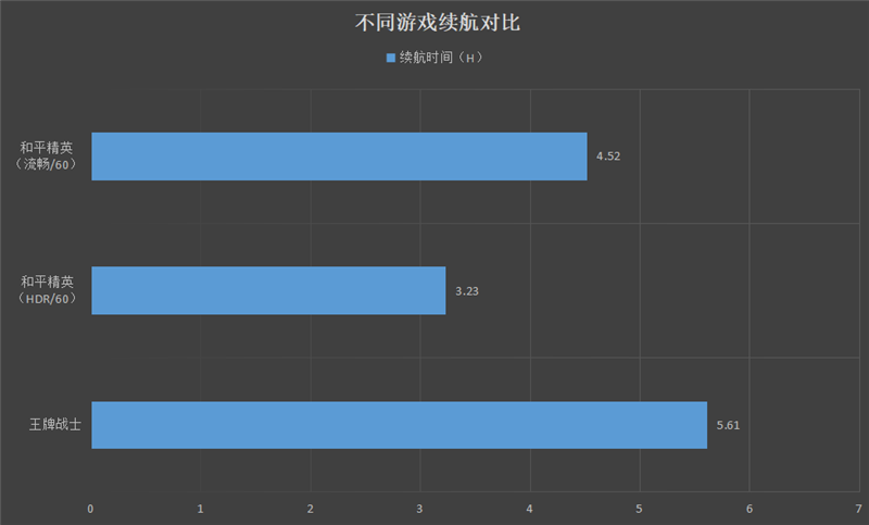 realme X7 Pro评测：最轻薄的天玑1000+旗舰 性能和手感兼得