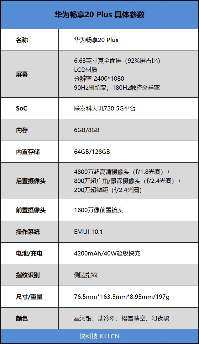 不止复刻Mate神颜！华为畅享20 Plus评测：40W超级快充“满血”实战