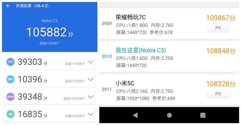 充值5字母信仰！Nokia C3首发评测：展锐芯、原生安卓清流