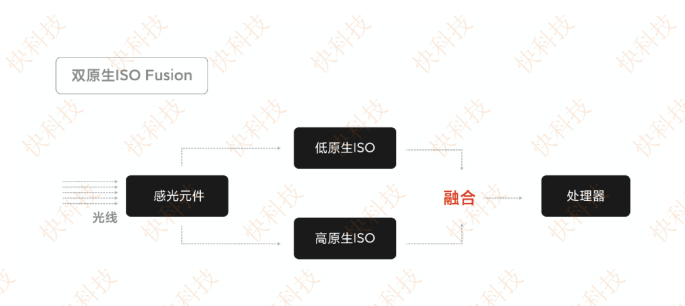 小米10至尊纪念版首发评测：120W无敌秒充！超大杯堆料泰坦