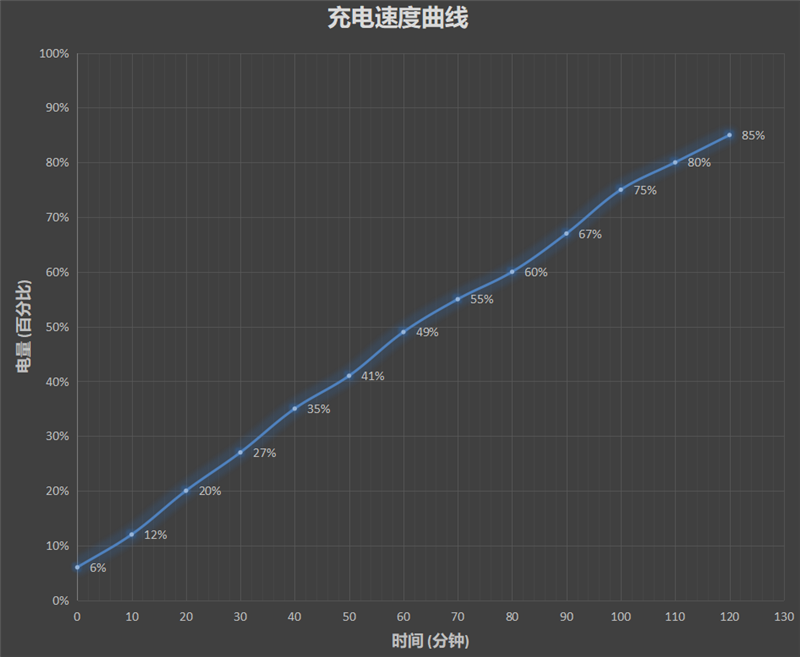 Redmi 9A评测：超大电池加持！599元良心守门人