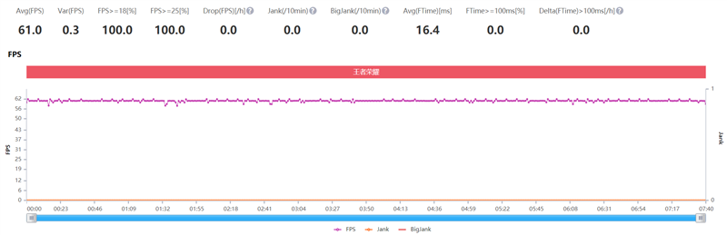 大屏即是正义！荣耀X10 Max评测：5G影音娱乐性价比最优解