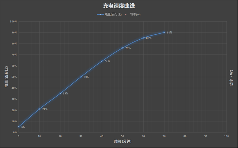 大屏即是正义！荣耀X10 Max评测：5G影音娱乐性价比最优解