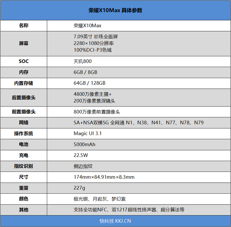 大屏即是正义！荣耀X10 Max评测：5G影音娱乐性价比最优解