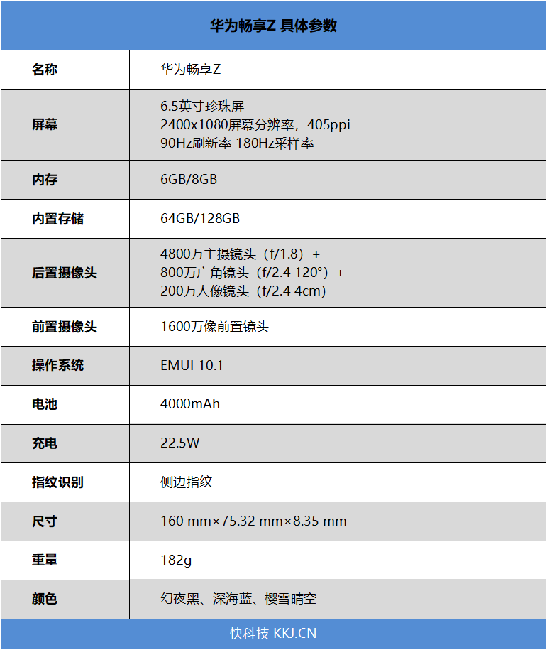 5G与高刷新率屏幕双剑合璧！华为畅享Z评测：吹响5G千元机冲锋号