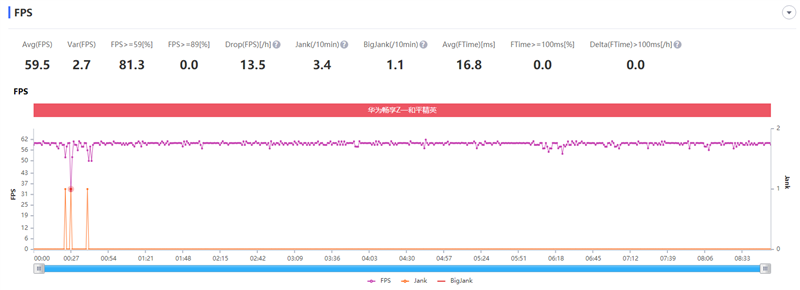 5G与高刷新率屏幕双剑合璧！华为畅享Z评测：吹响5G千元机冲锋号