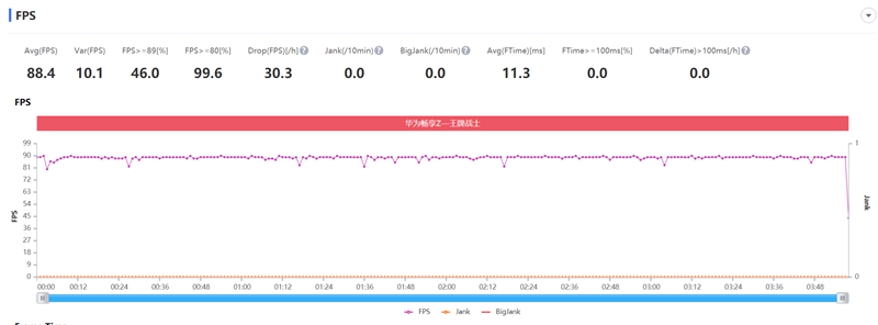 5G与高刷新率屏幕双剑合璧！华为畅享Z评测：吹响5G千元机冲锋号