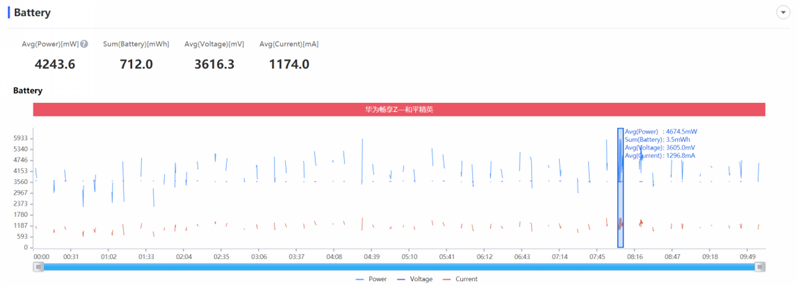 5G与高刷新率屏幕双剑合璧！华为畅享Z评测：吹响5G千元机冲锋号