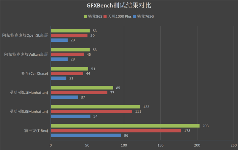 MTK Yes！iQOO Z1深度评测：联发科打响旗舰翻身仗！