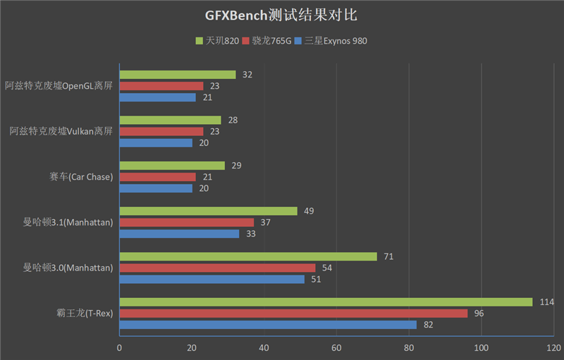 “发哥”次旗舰逆袭！Redmi 10X Pro首发评测：天玑820首秀场