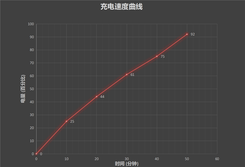 MTK Yes！iQOO Z1深度评测：联发科打响旗舰翻身仗！