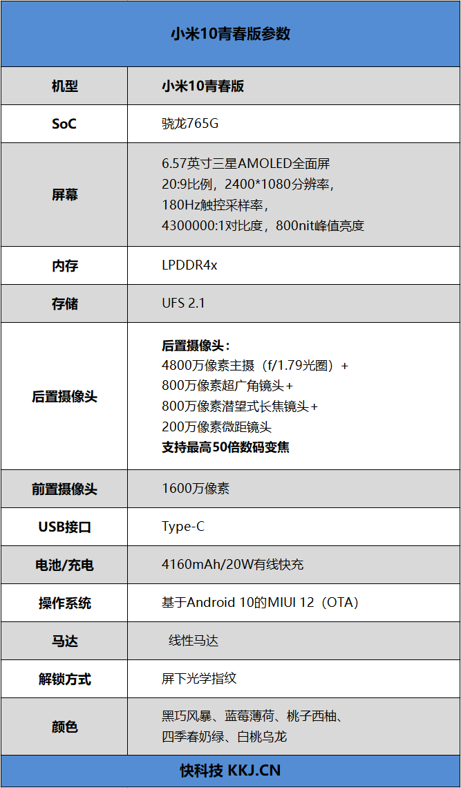 十年才三款 小米10青春版首发评测：年轻人的第一个50倍变焦“望远镜” 