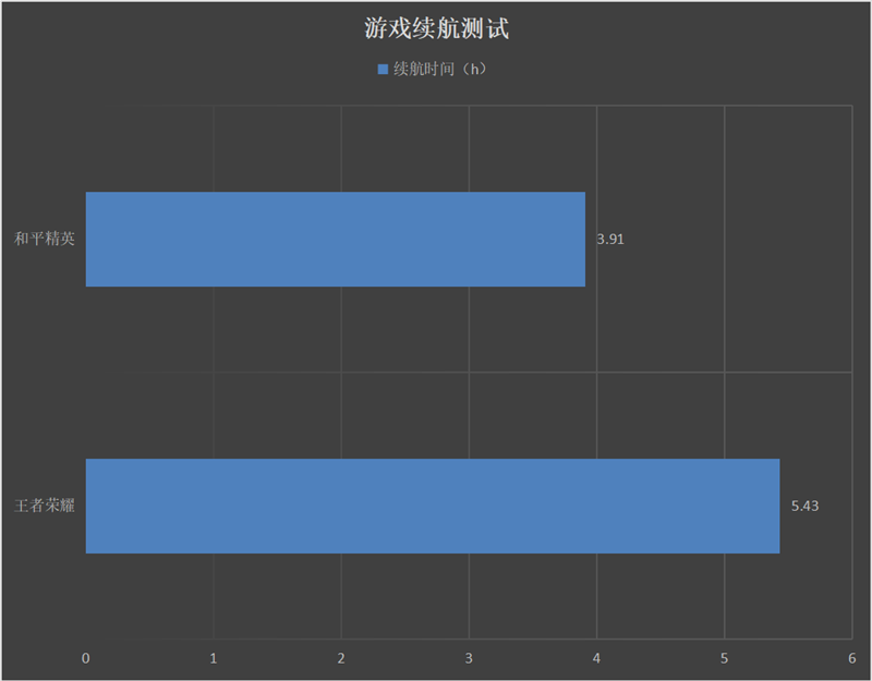 华为nova7 SE评测：优等生变身全能选手